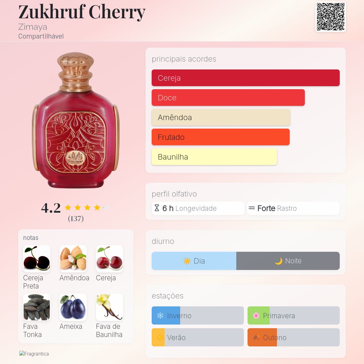 Zukhruf Cherry Zimaya perfume - a novo fragrância Compartilhável 2024