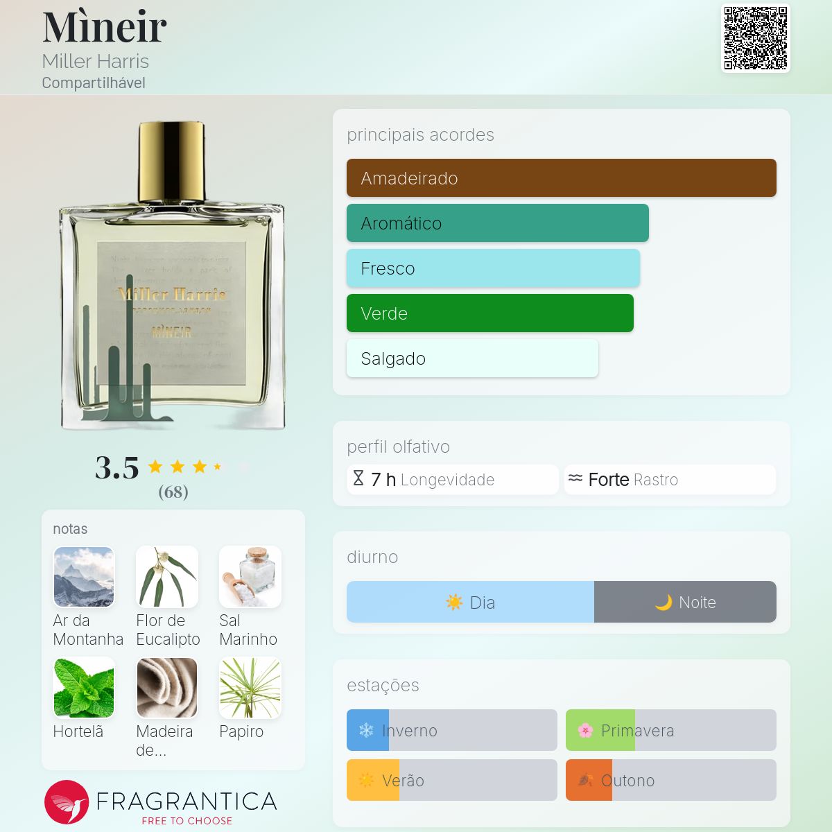 Mìneir Miller Harris perfume - a novo fragrância Compartilhável 2024