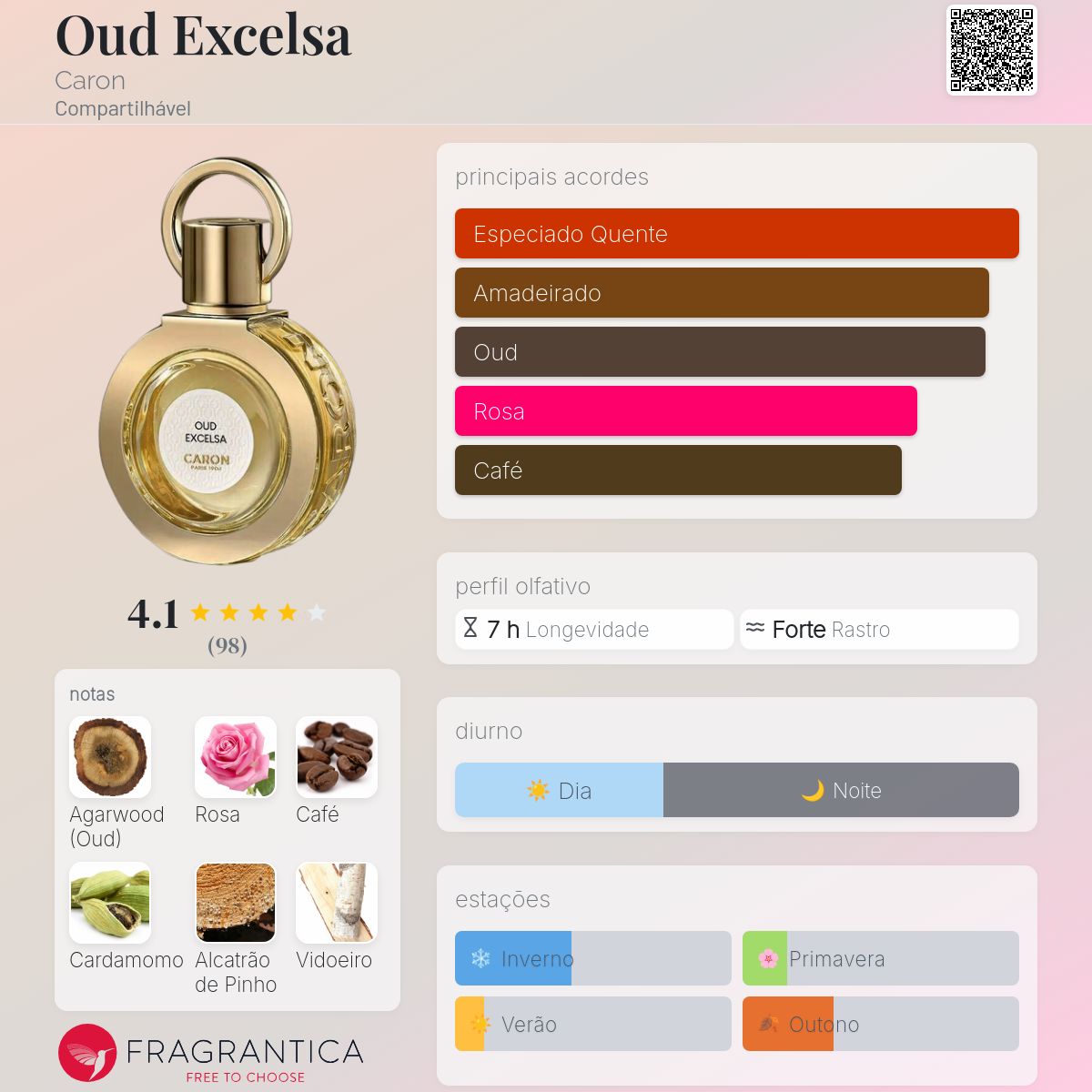 Oud Excelsa Caron perfume - a novo fragrância Compartilhável 2024