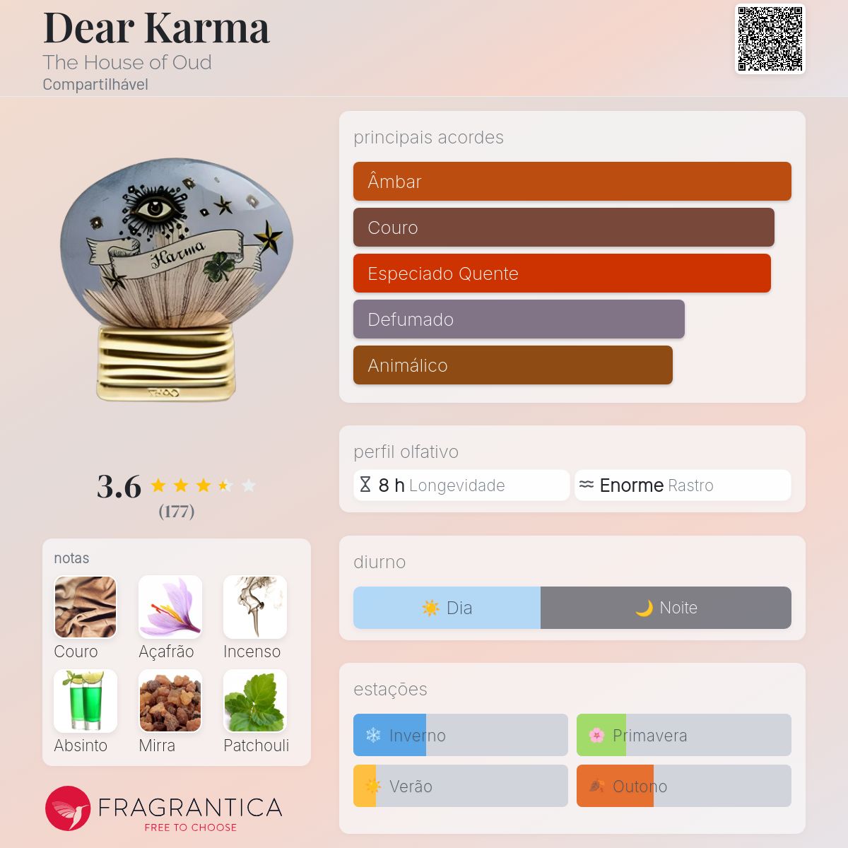 Dear Karma The House of Oud perfume - a novo fragrância