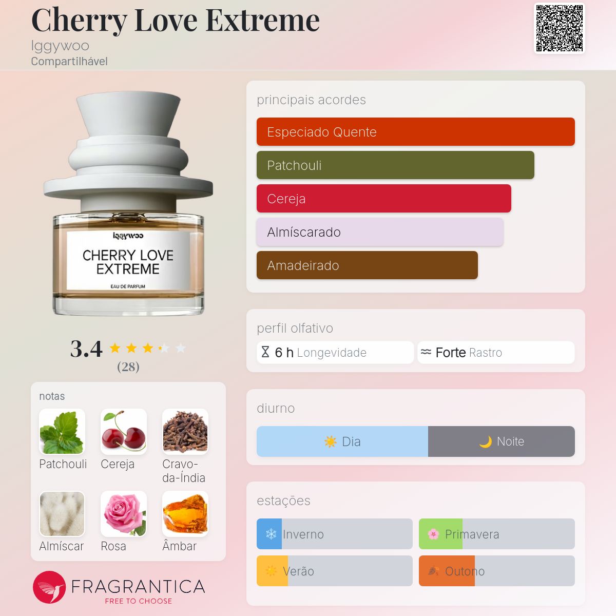 Cherry Love Extreme Iggywoo perfume - a fragrância Compartilhável 2024