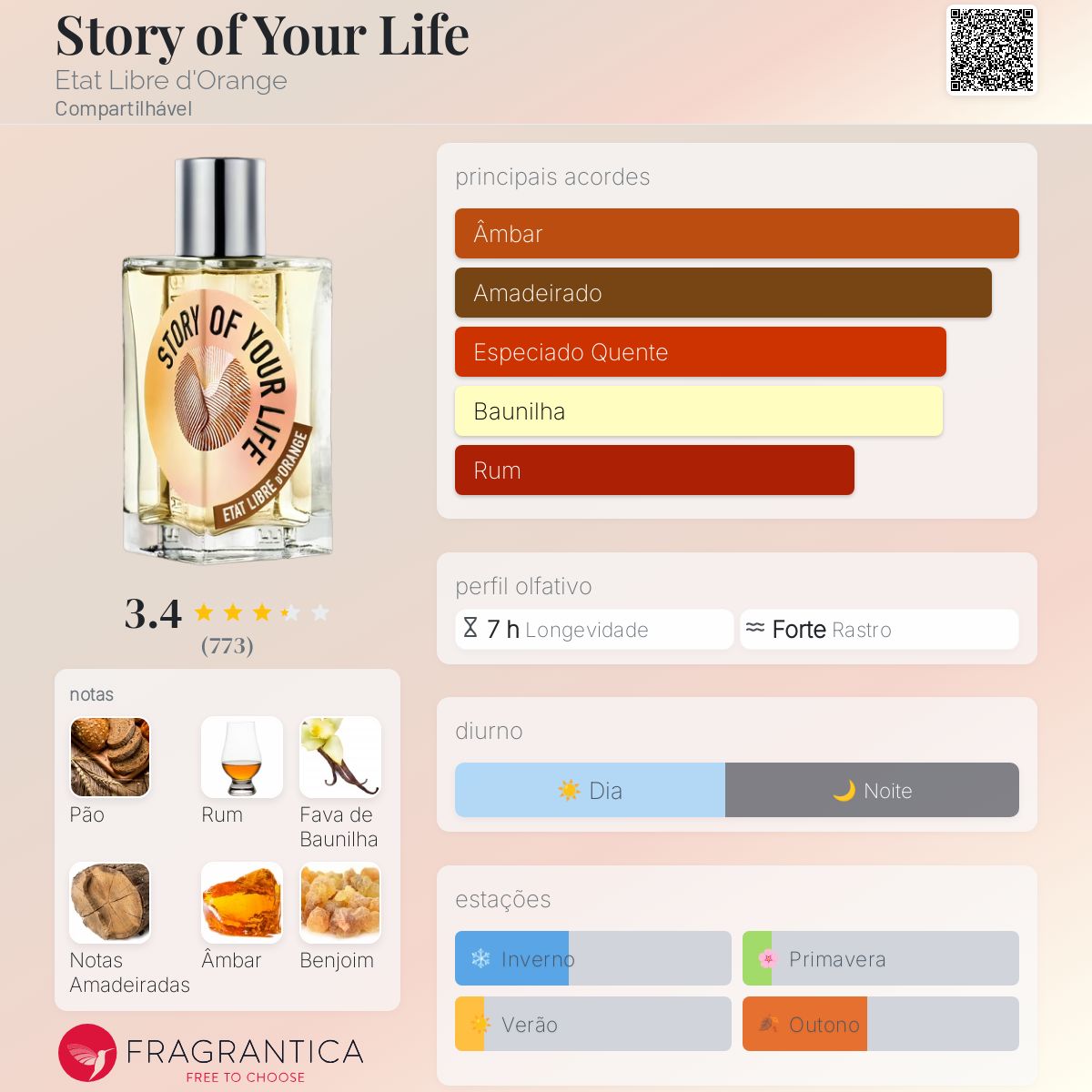 Story of Your Life Etat Libre d'Orange perfume - a novo fragrância