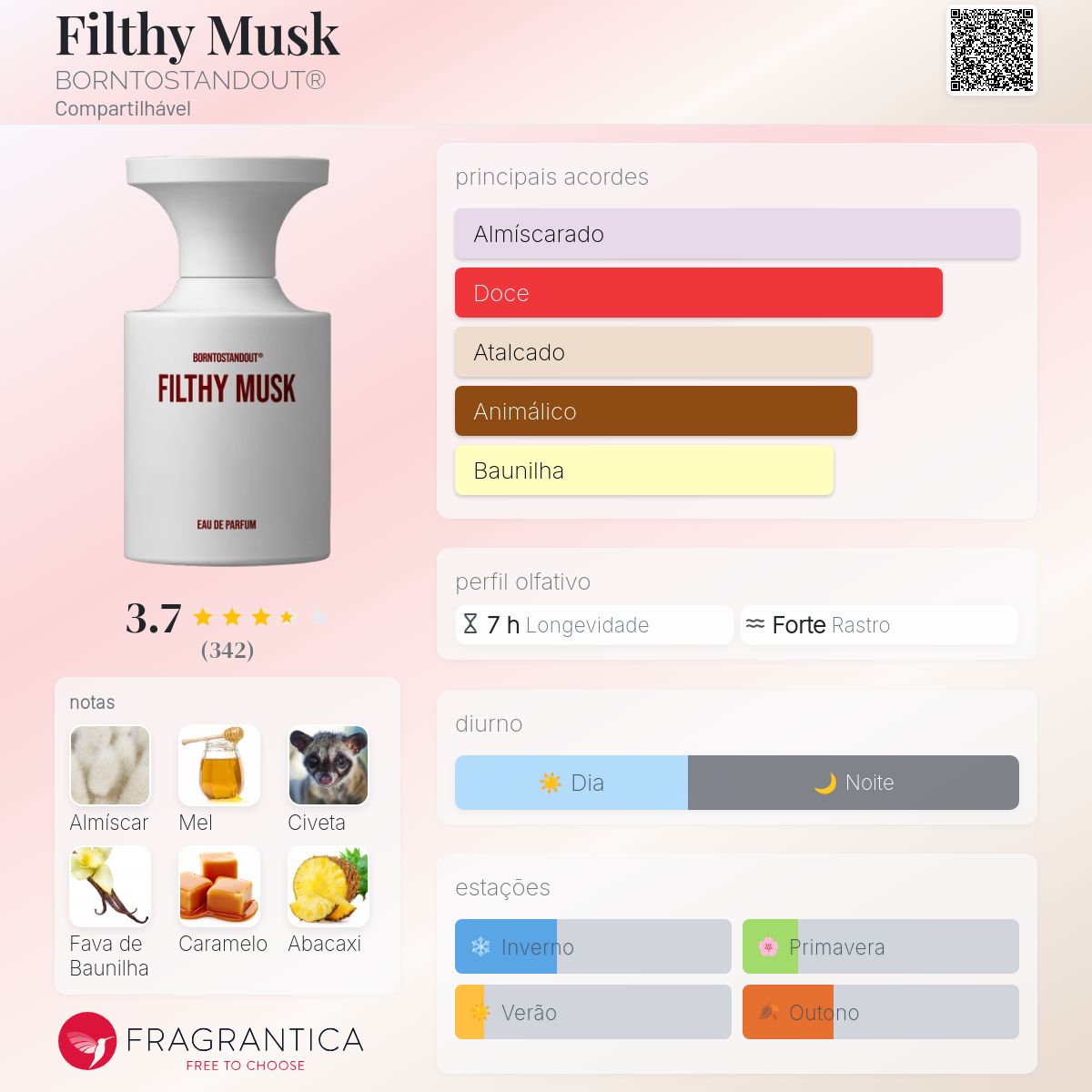Filthy Musk BORNTOSTANDOUT® perfume - a novo fragrância