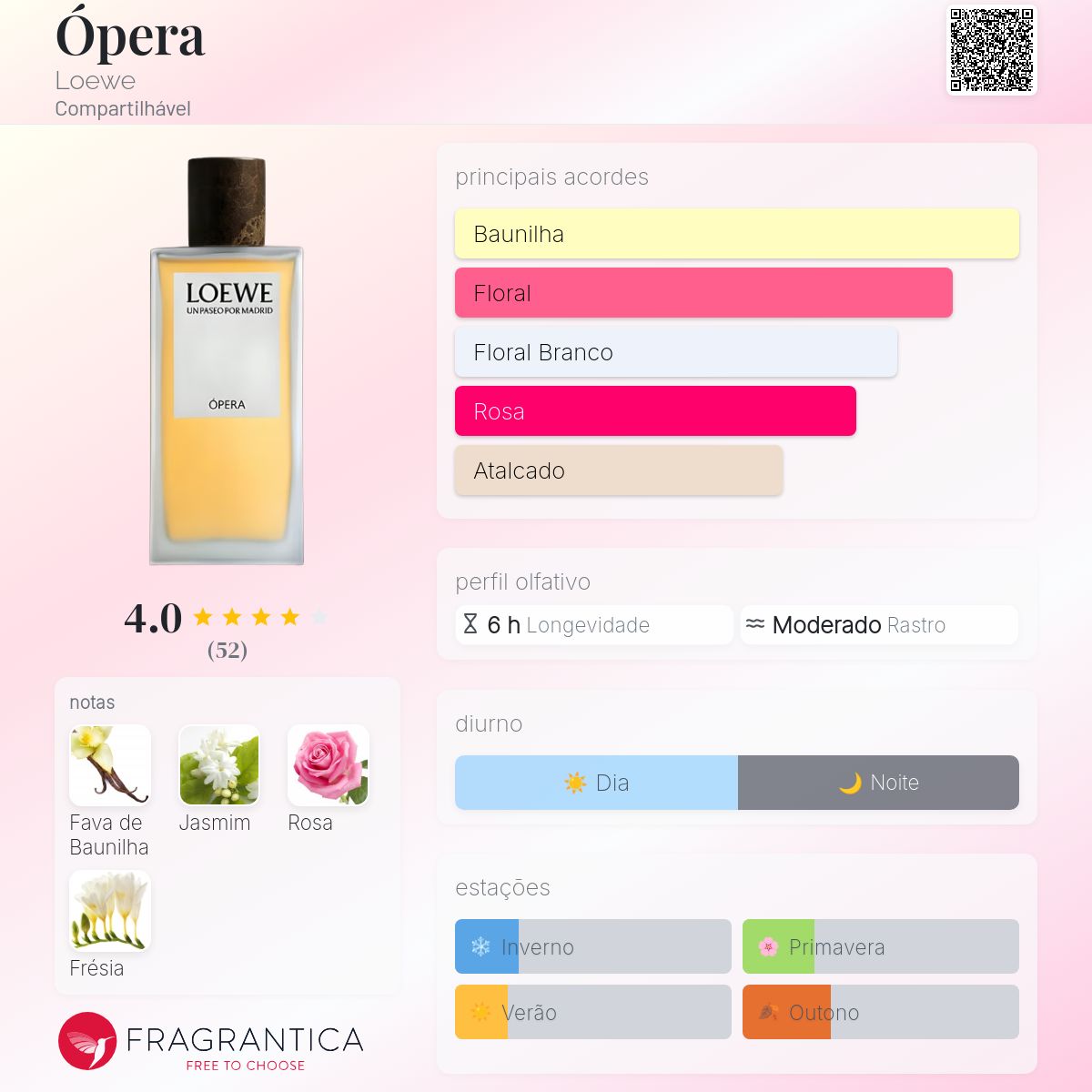 Ópera Loewe perfume - a novo fragrância Compartilhável 2024