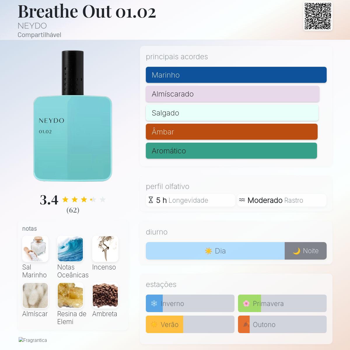 Breathe Out 01.02 NEYDO perfume - a novo fragrância Compartilhável