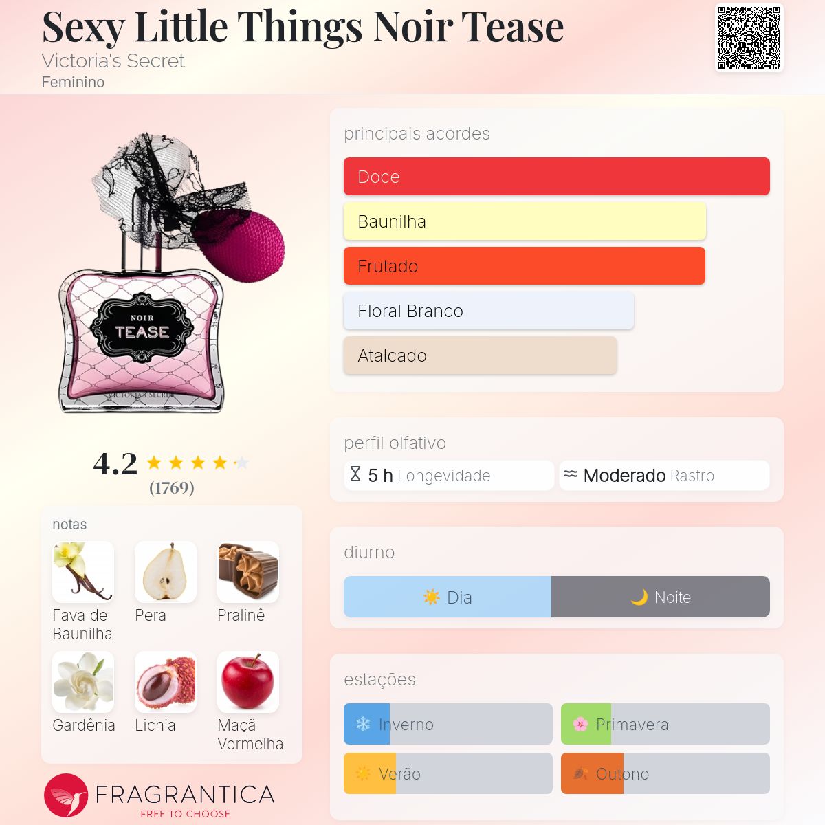 Sexy Little Things Noir Tease Victoria's Secret perfume - a