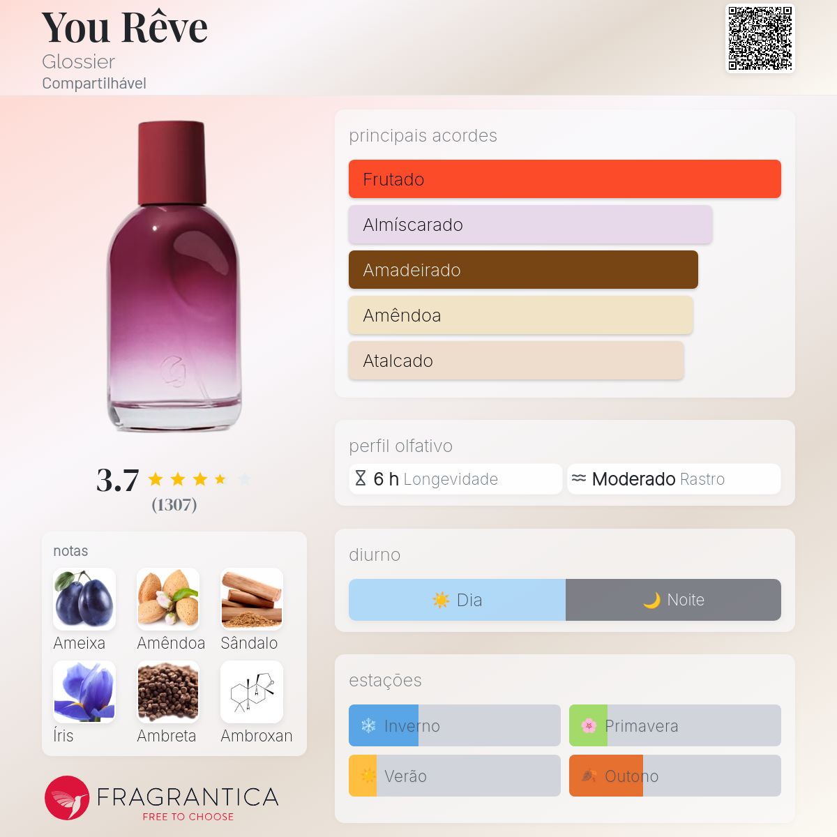 You Rêve Glossier perfume - a novo fragrância Compartilhável 2024
