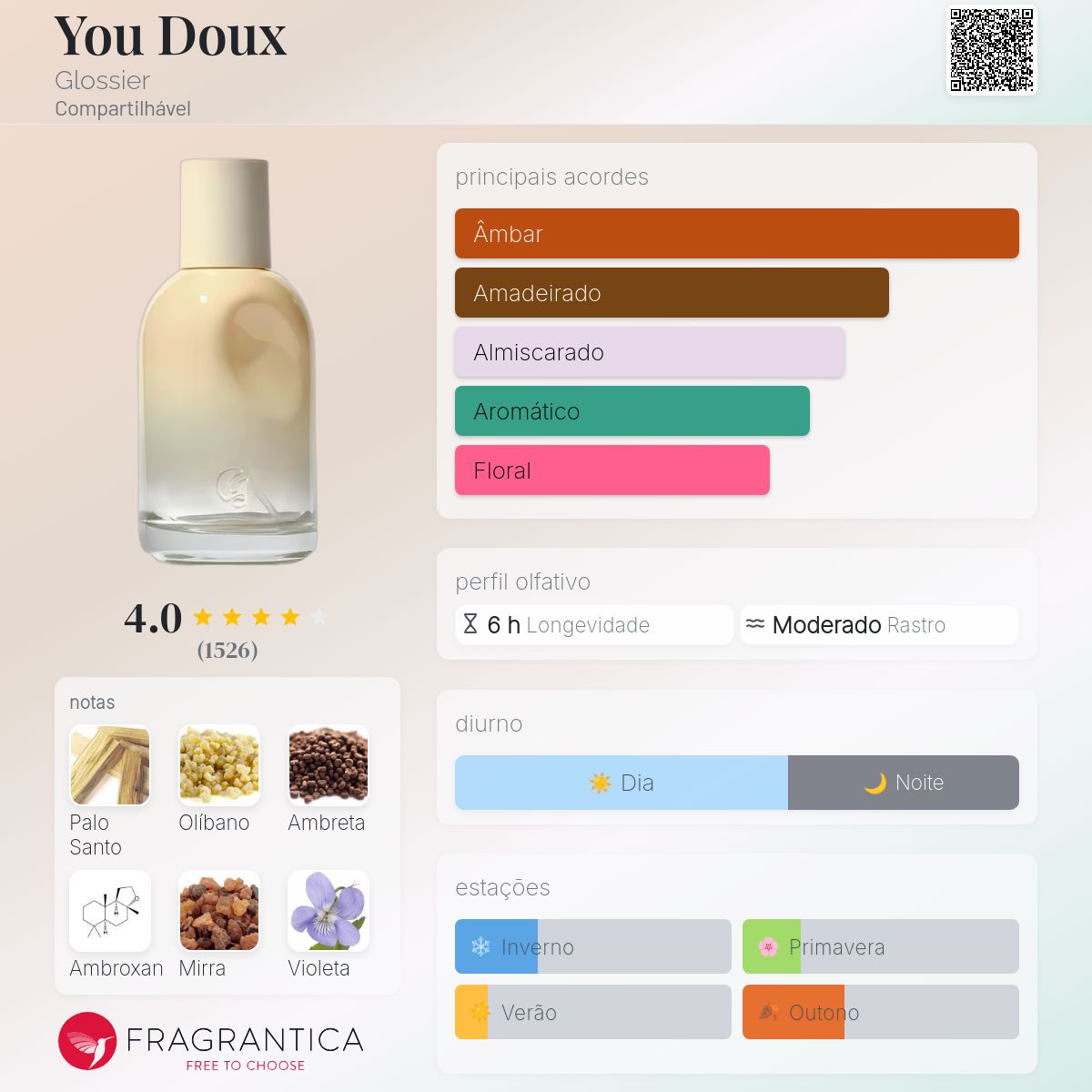 You Doux Glossier perfume - a novo fragrância Compartilhável