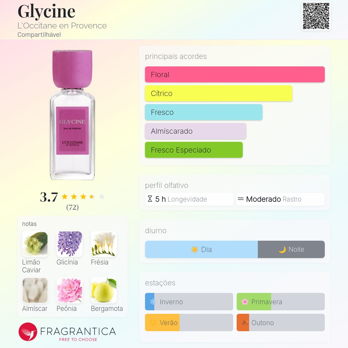 Glycine L'Occitane en Provence perfume - a novo fragrância