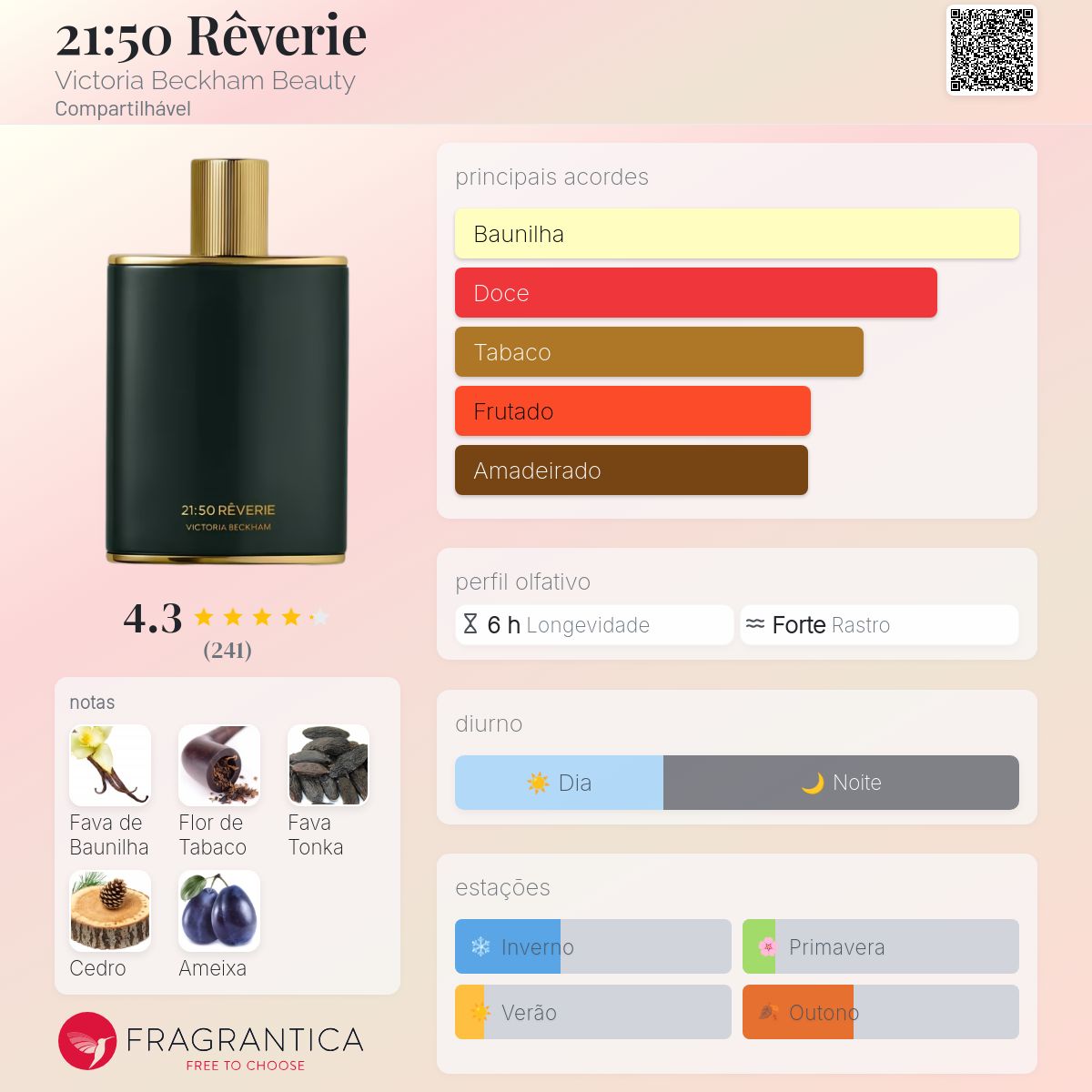 21:50 Rêverie Victoria Beckham Beauty perfume - a novo fragrância