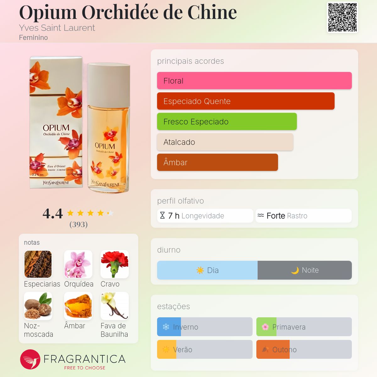 Opium Orchidée de Chine Yves Saint Laurent perfume - a fragrância