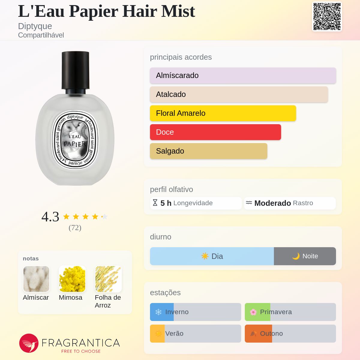 L'Eau Papier Hair Mist Diptyque perfume - a novo fragrância