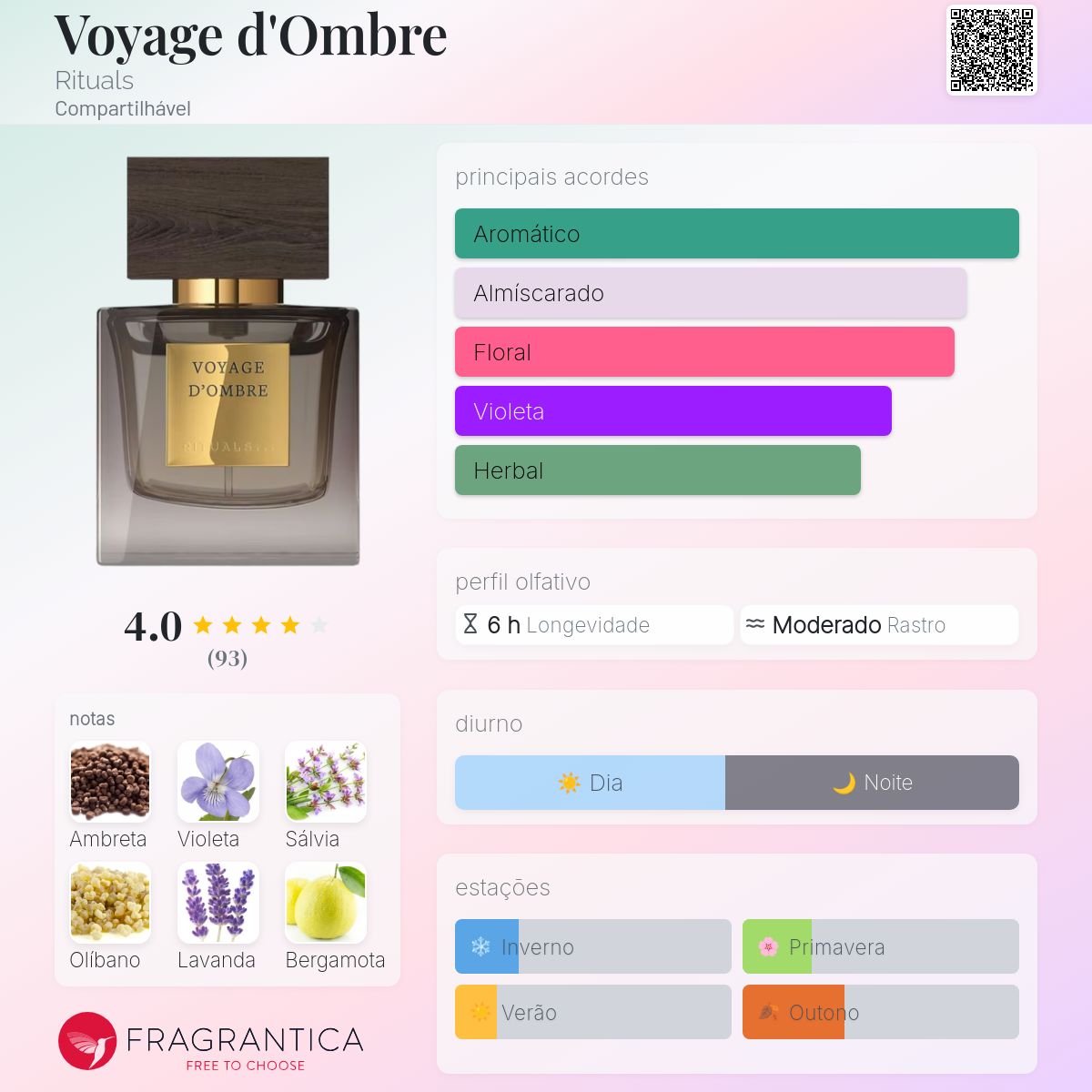 Voyage d'Ombre Rituals perfume - a novo fragrância Compartilhável 2024