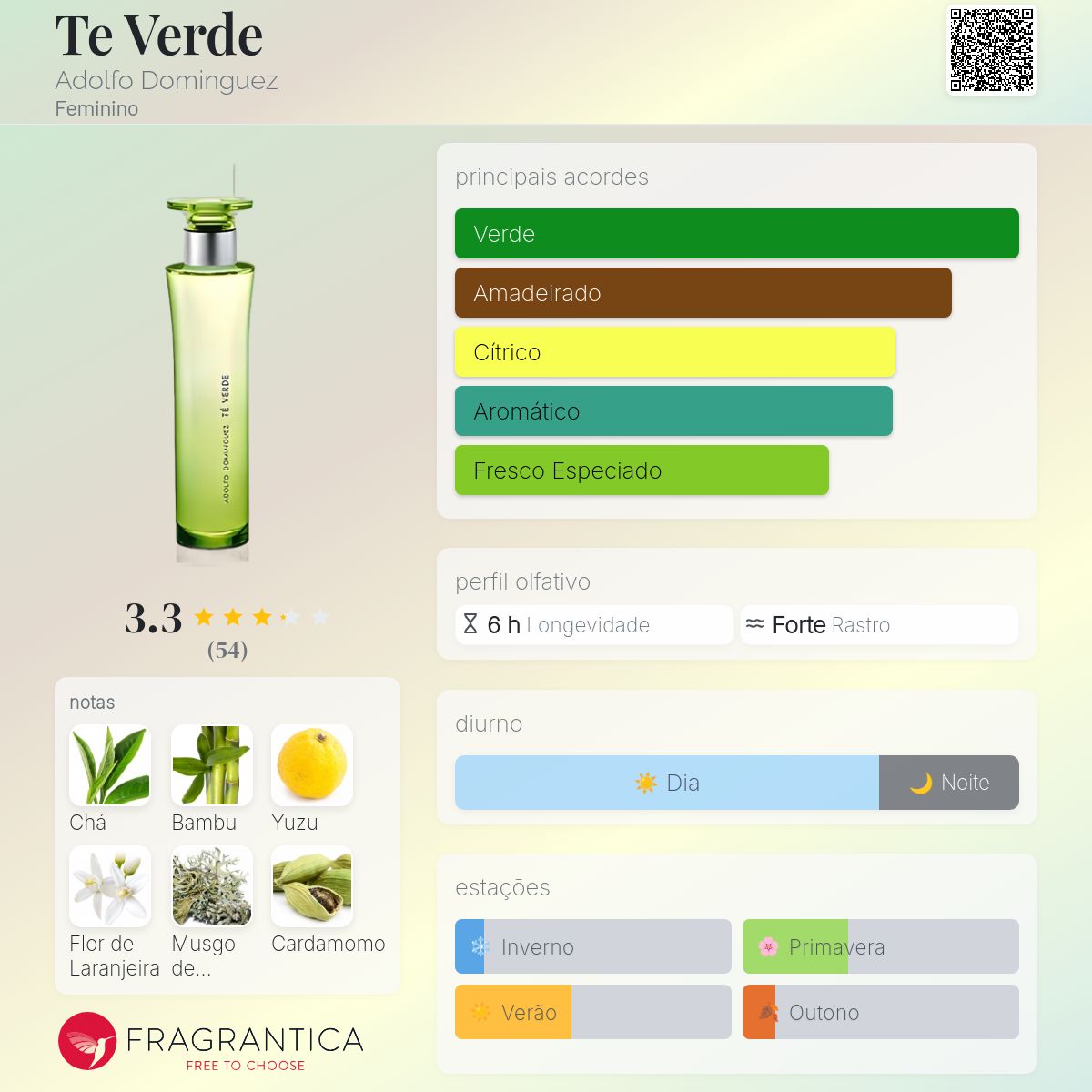Te Verde Adolfo Dominguez perfume - a fragrância Feminino 2006