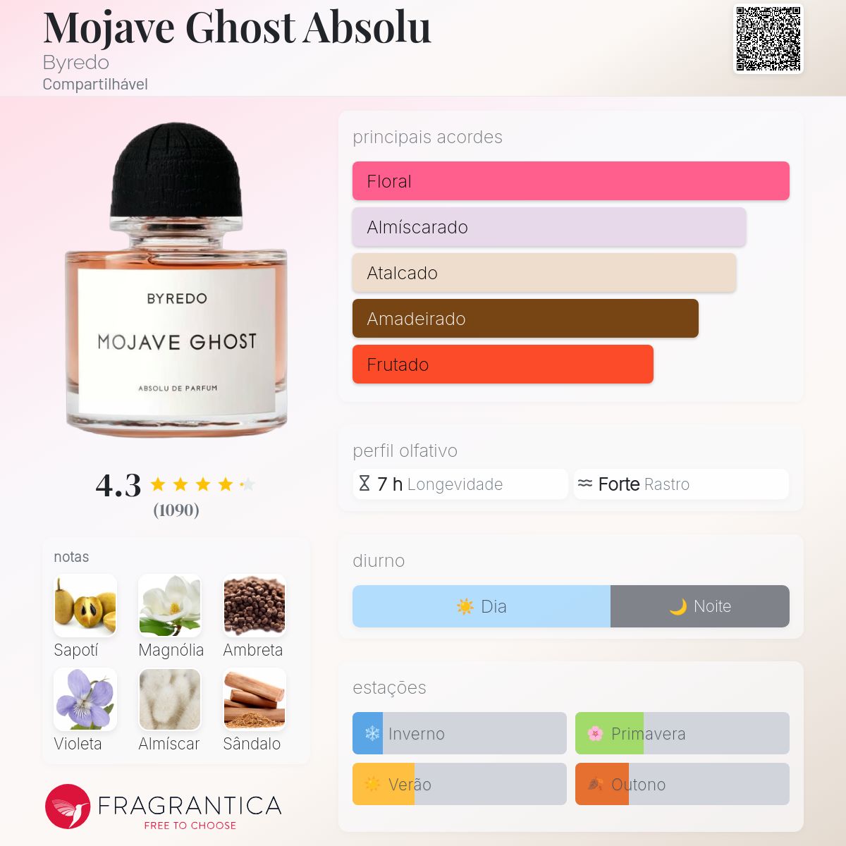 Mojave Ghost Absolu Byredo perfume - a novo fragrância