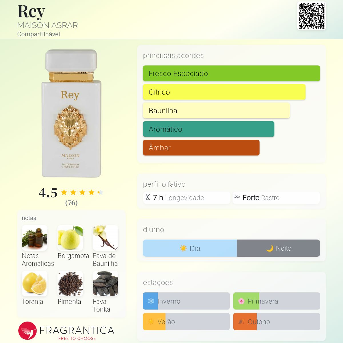 Rey MAISON ASRAR perfume - a novo fragrância Compartilhável 2024