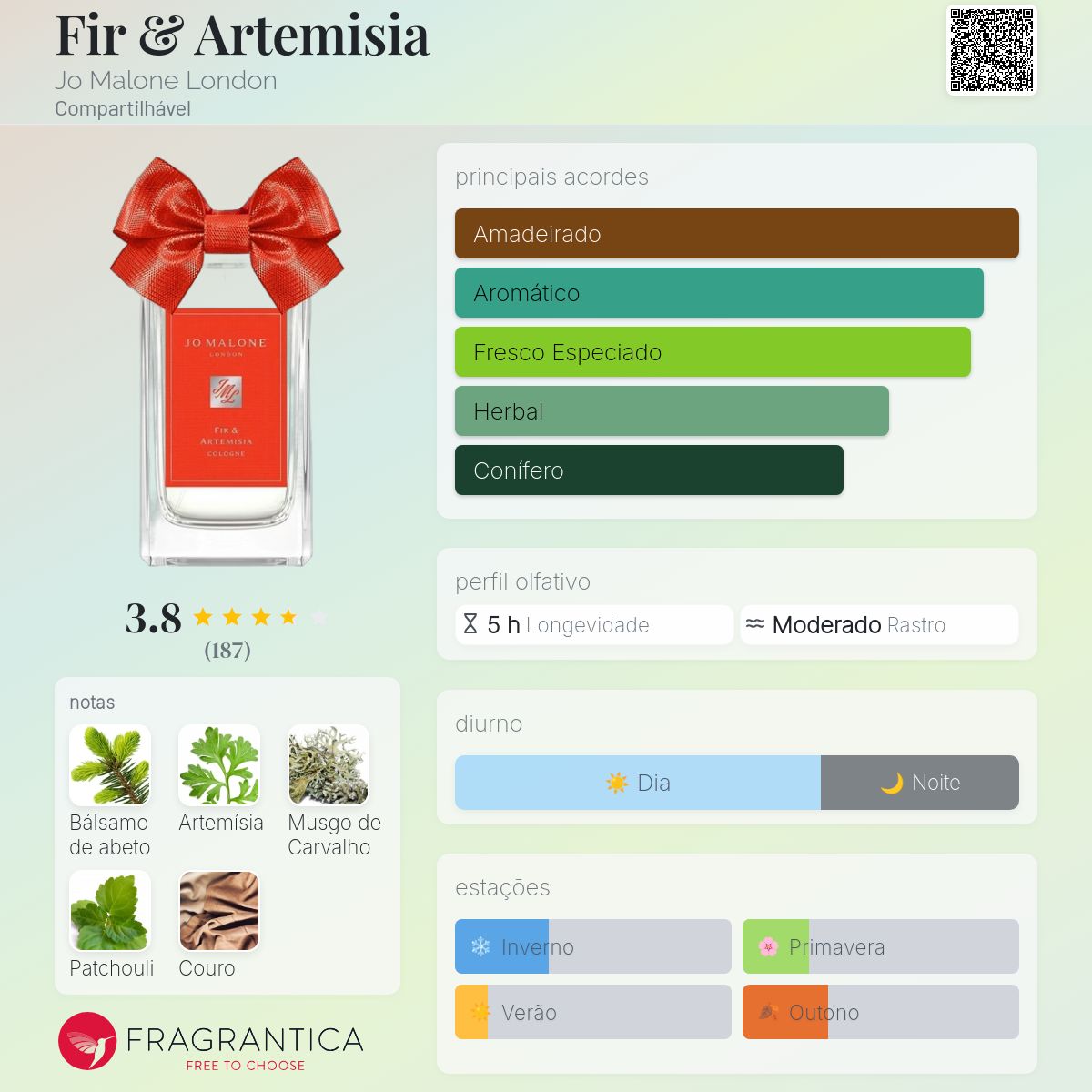 【未開封】Jo Malone London Fir & Artemisia 香水 Fir & Artemisia Jo Malone London perfume - a novo fragrância