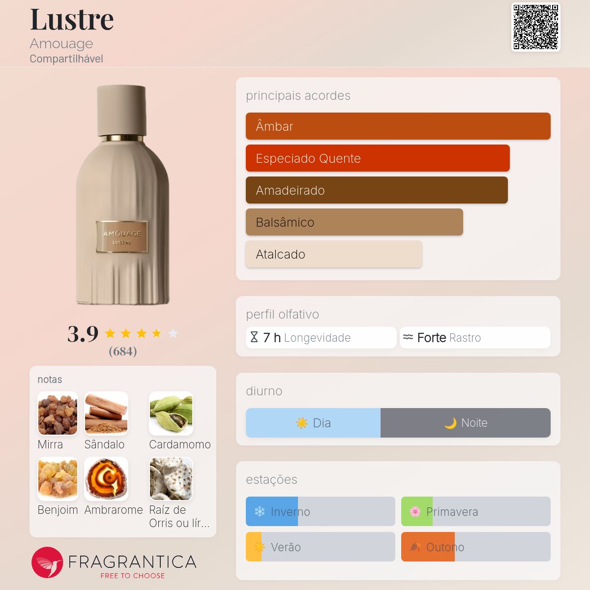 Lustre Amouage perfume - a novo fragrância Compartilhável 2024