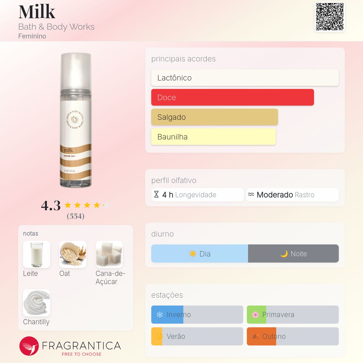 Milk Bath & Body Works perfume - a novo fragrância Feminino 2024