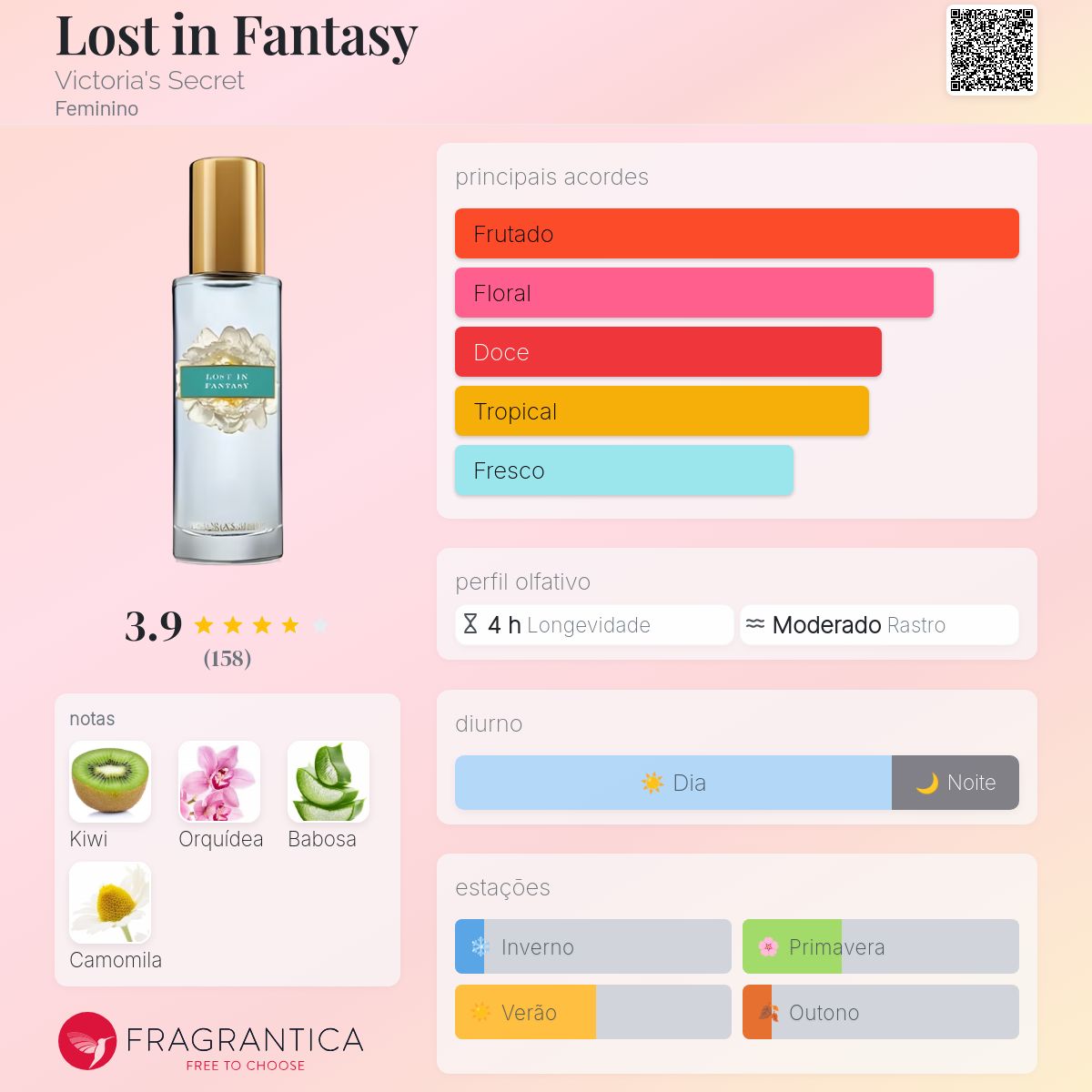 Lost in Fantasy Victoria's Secret perfume - a fragrância Feminino