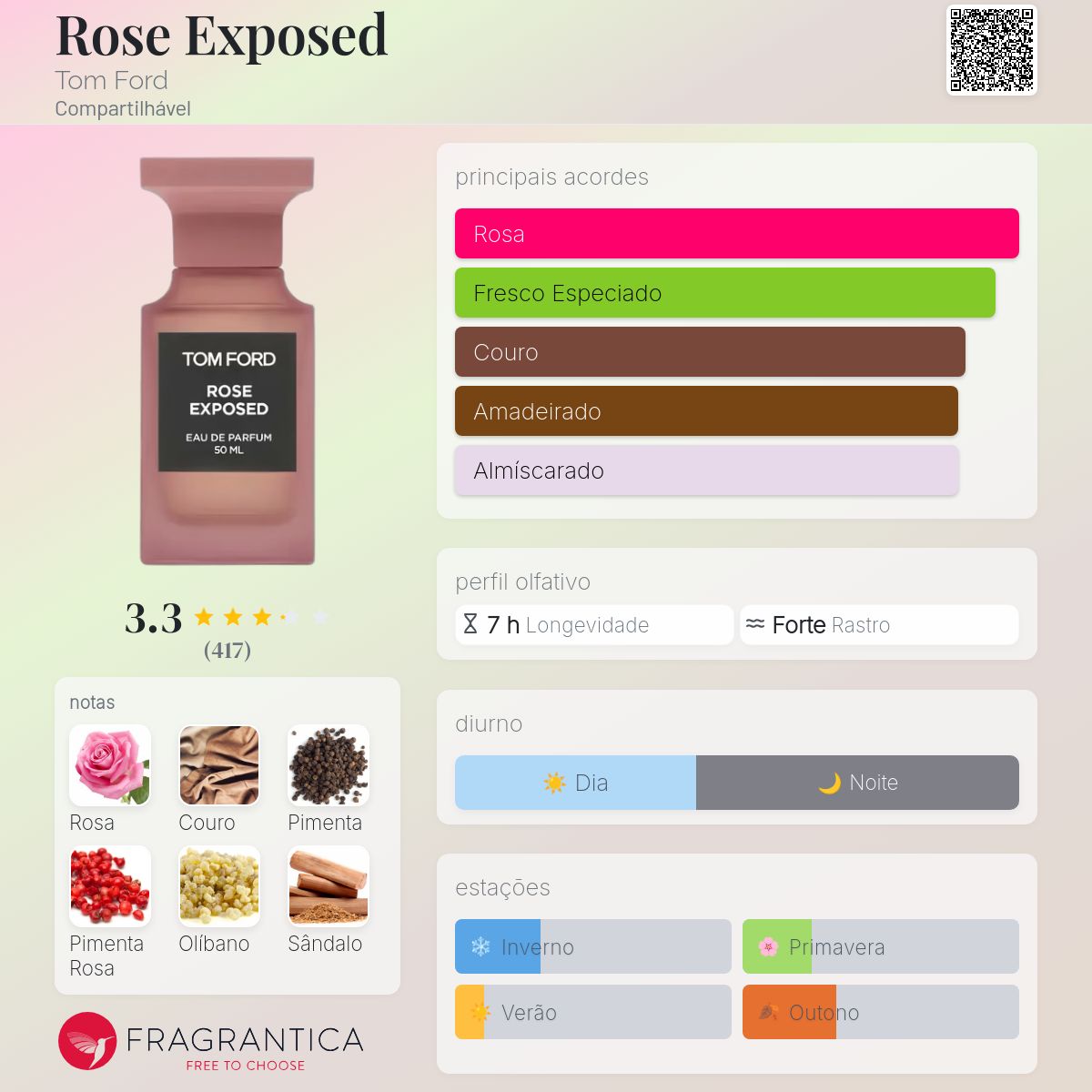 Rose Exposed Tom Ford perfume - a novo fragrância Compartilhável 2025