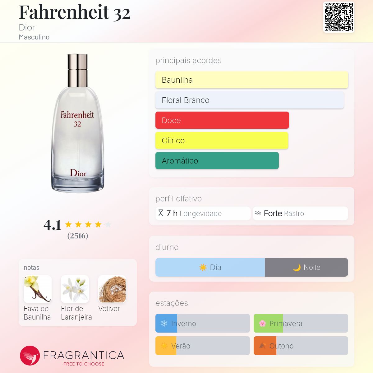 Fahrenheit 32 Dior Colônia - a fragrância Masculino 2007