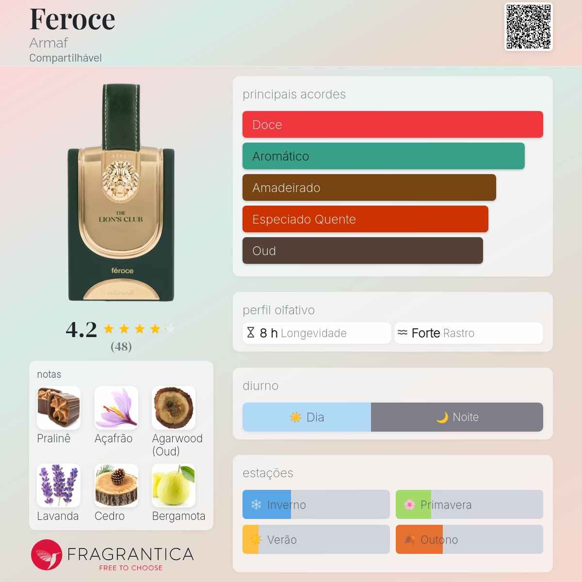 Perfume Armaf The Lion's Club Feroce EDP Masculino 100mL