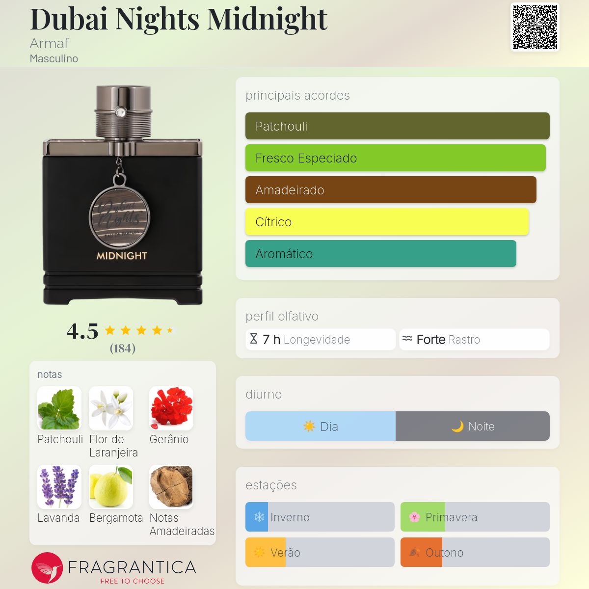 Perfume Armaf Dubai Nights Midnight EDP Masculino 100mL