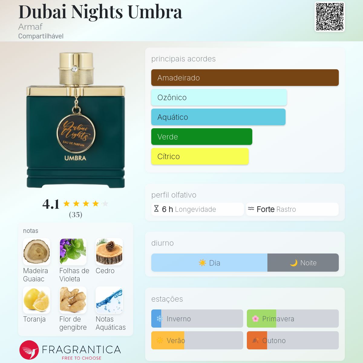 Perfume Armaf Dubai Nights Umbra EDP Unissex 100mL