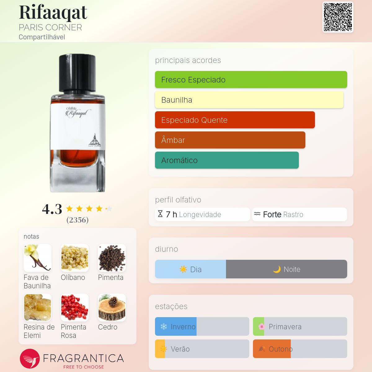 Rifaaqat PARIS CORNER perfume - a fragrância Compartilhável 2023