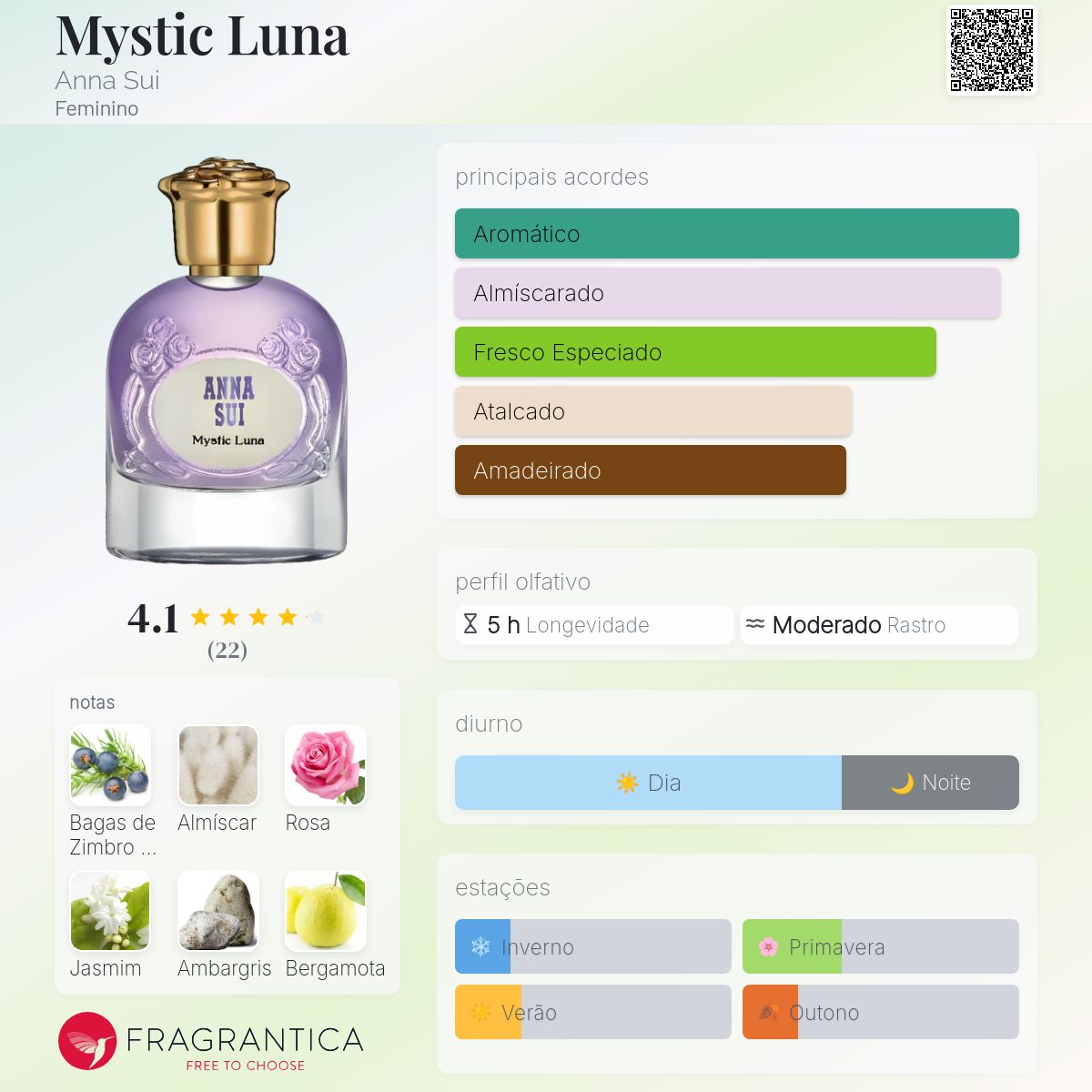 Mystic Luna Anna Sui perfume - a novo fragrância Feminino 2024