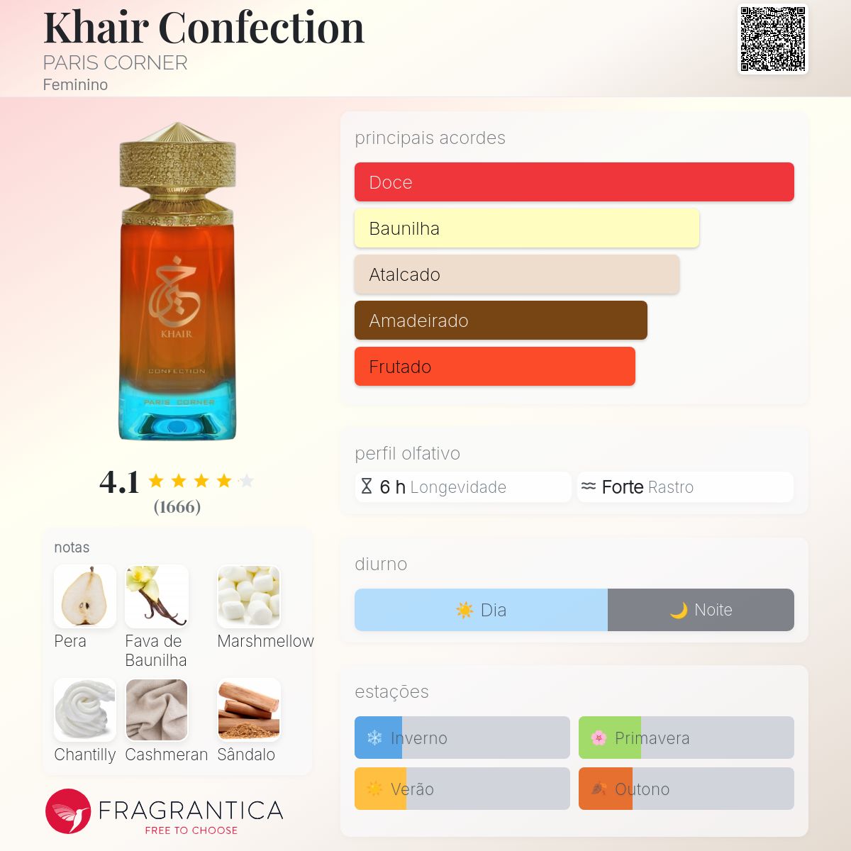 Khair Confection & Fusion 香水セット Khair Confection PARIS CORNER perfume - a novo fragrância Feminino