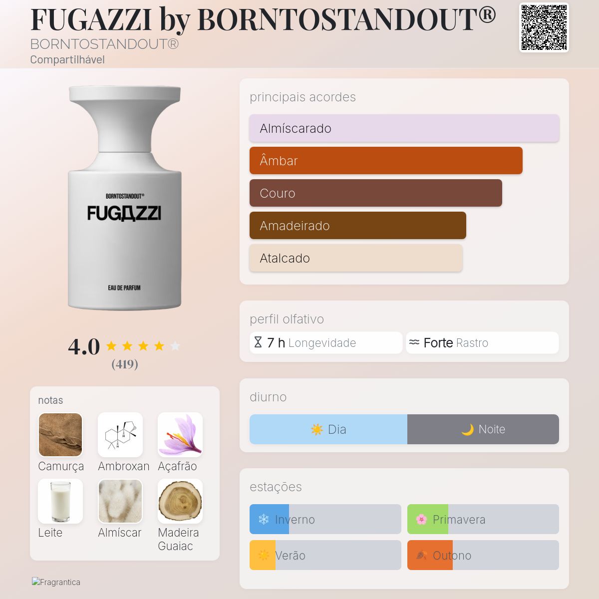 FUGAZZI by BORNTOSTANDOUT® BORNTOSTANDOUT® perfume - a novo