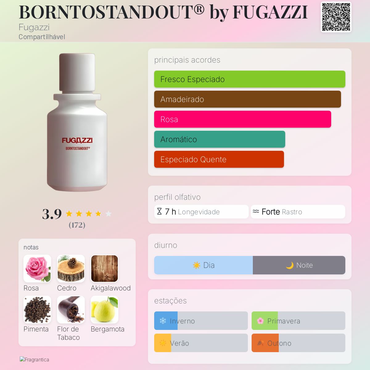BORNTOSTANDOUT® by FUGAZZI Fugazzi perfume - a novo fragrância