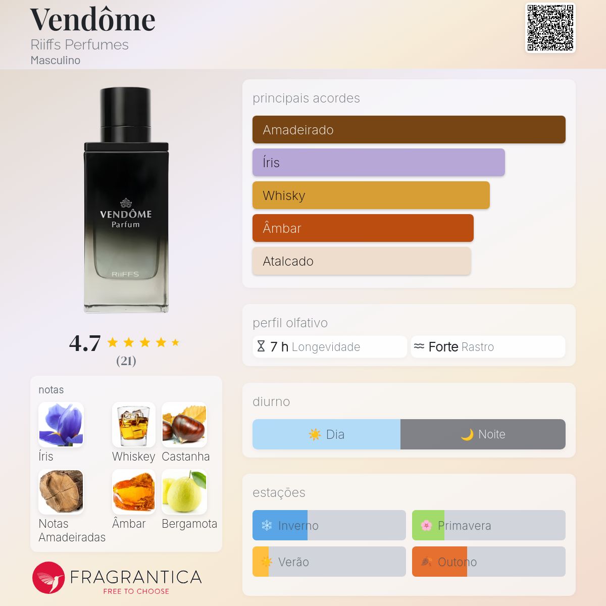 Vendôme Riiffs Perfumes Colônia - a novo fragrância Masculino 2024