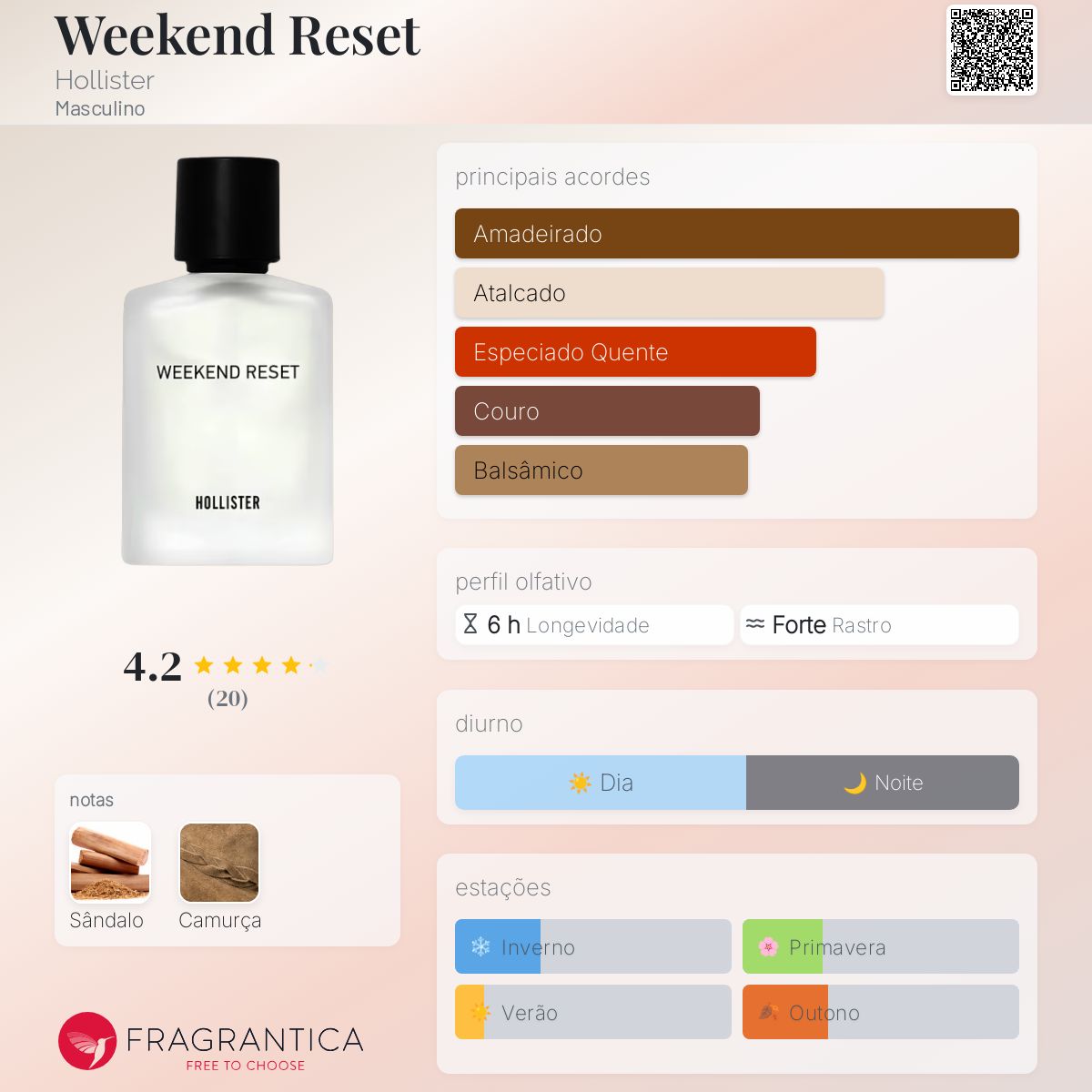 Weekend Reset Hollister Masculino