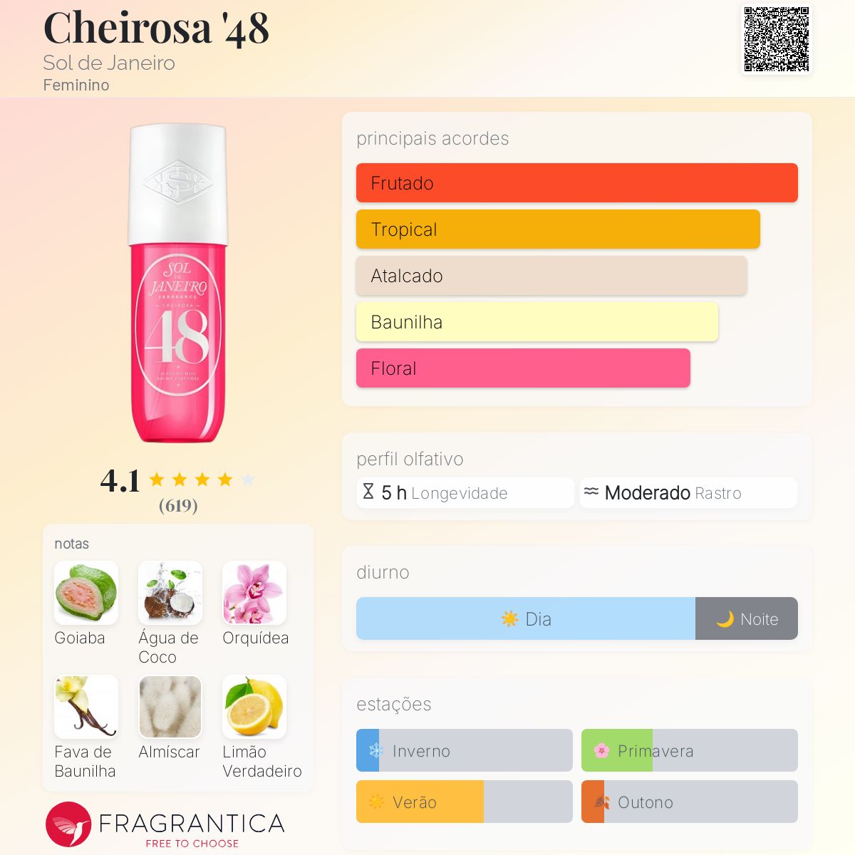 Cheirosa '48 Sol de Janeiro perfume - a novo