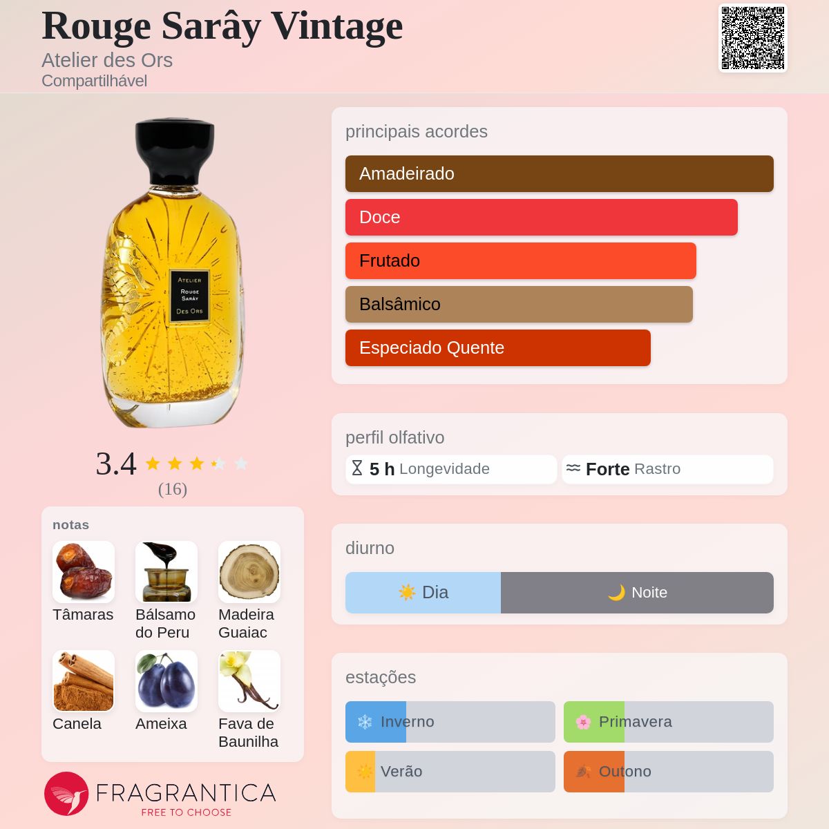 Rouge Sarây Vintage Atelier des Ors perfume - a novo fragrância