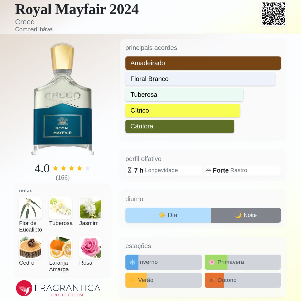 Royal Mayfair 2024 Creed perfume - a novo fragrância