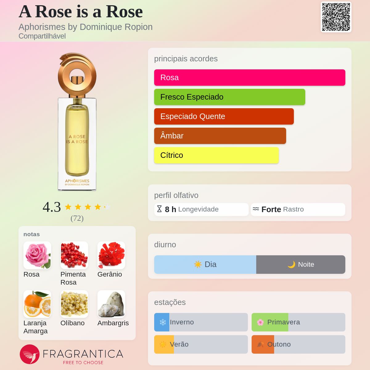 A Rose is a Rose Aphorismes by Dominique Ropion perfume - a novo
