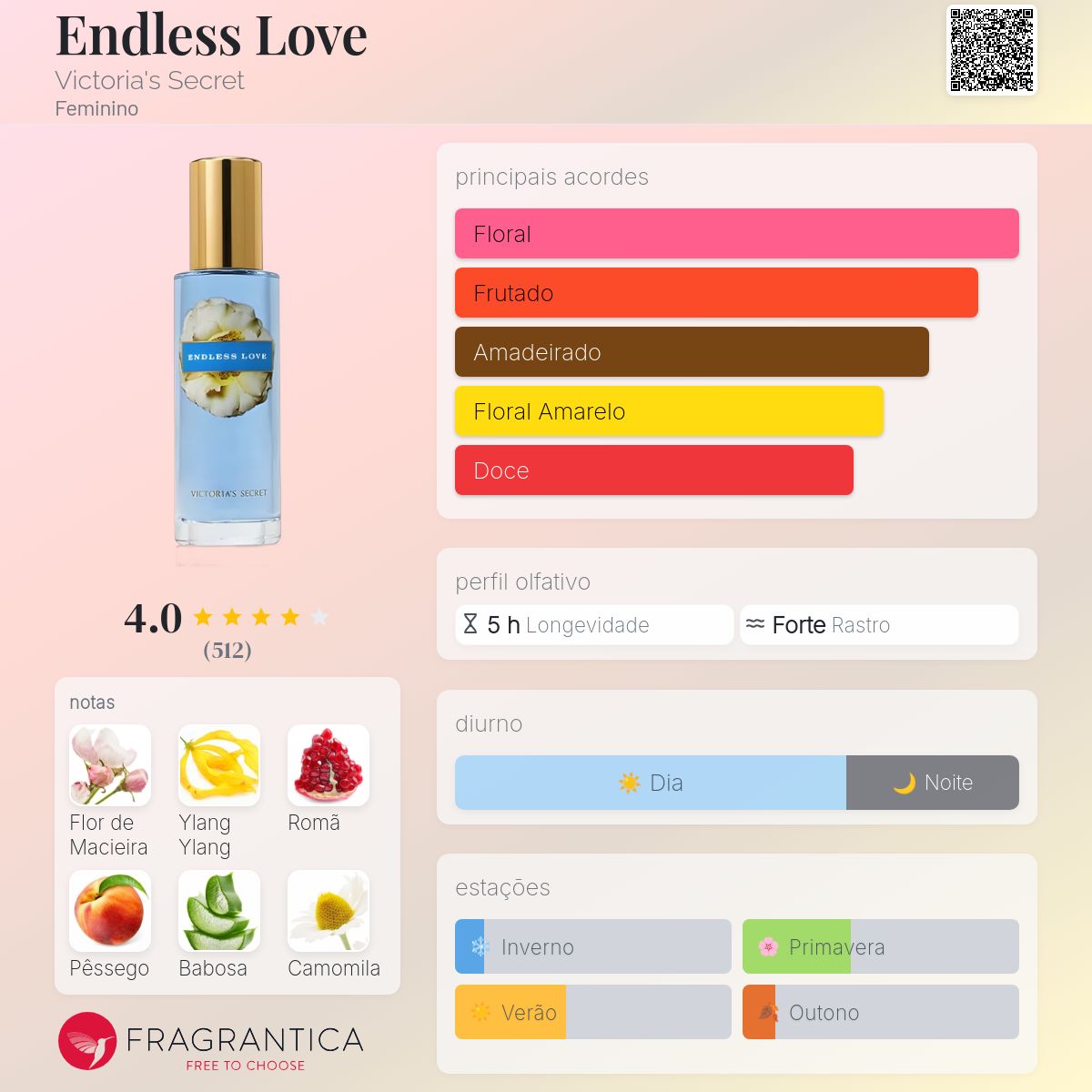 Endless Love Victoria's Secret perfume - a fragrância Feminino