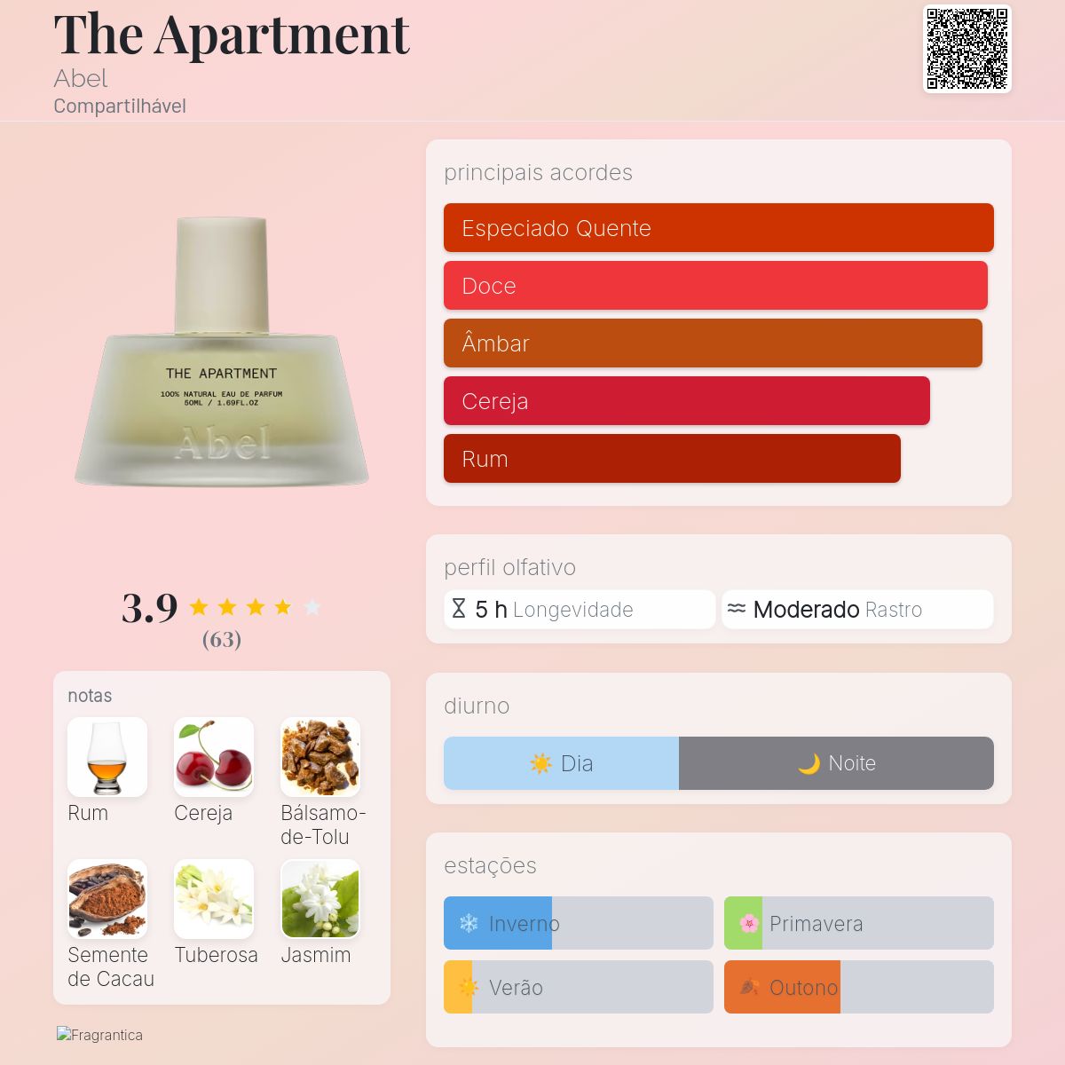 The Apartment Abel perfume - a novo fragrância Compartilhável 2024