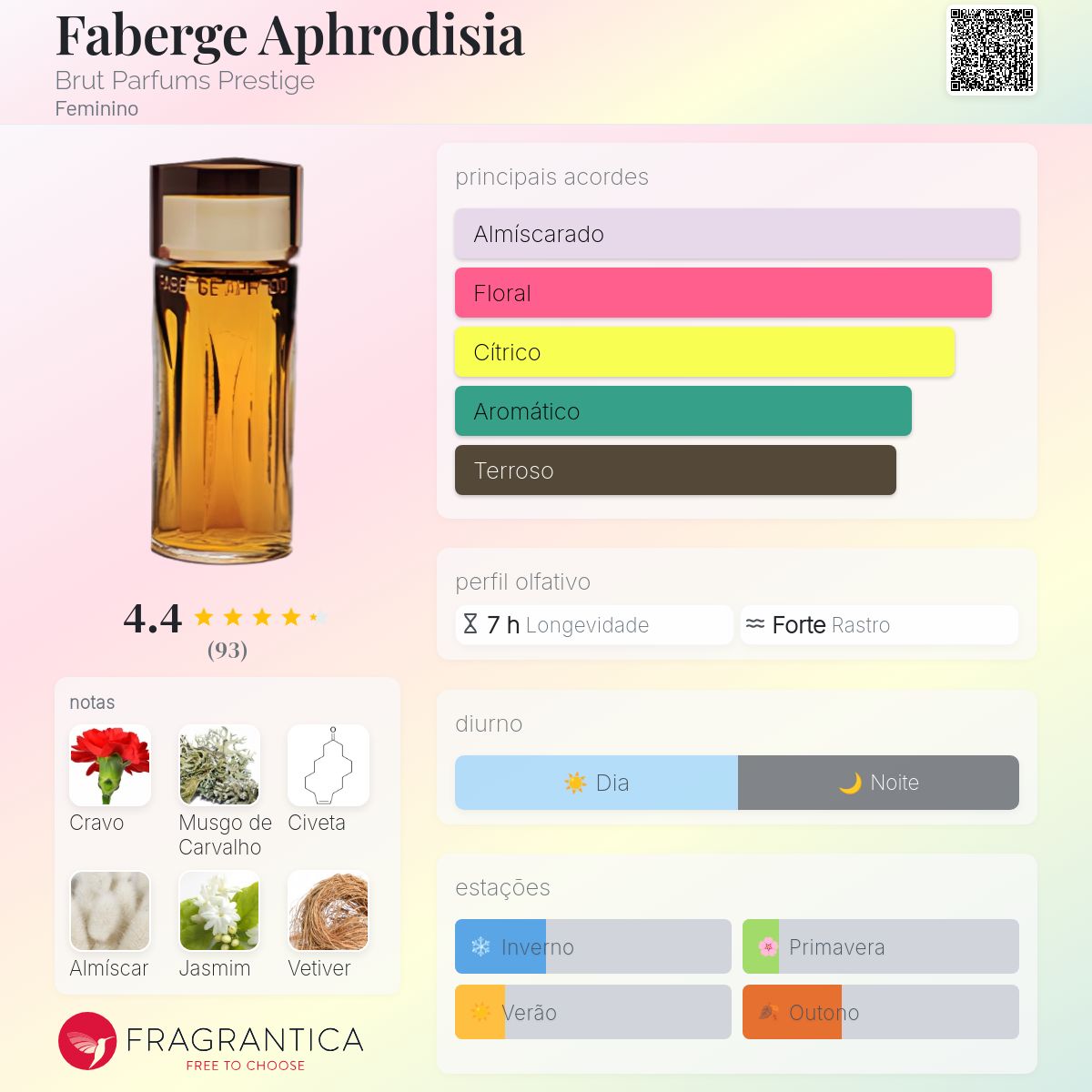 Faberge Aphrodisia Brut Parfums Prestige perfume - a fragrância