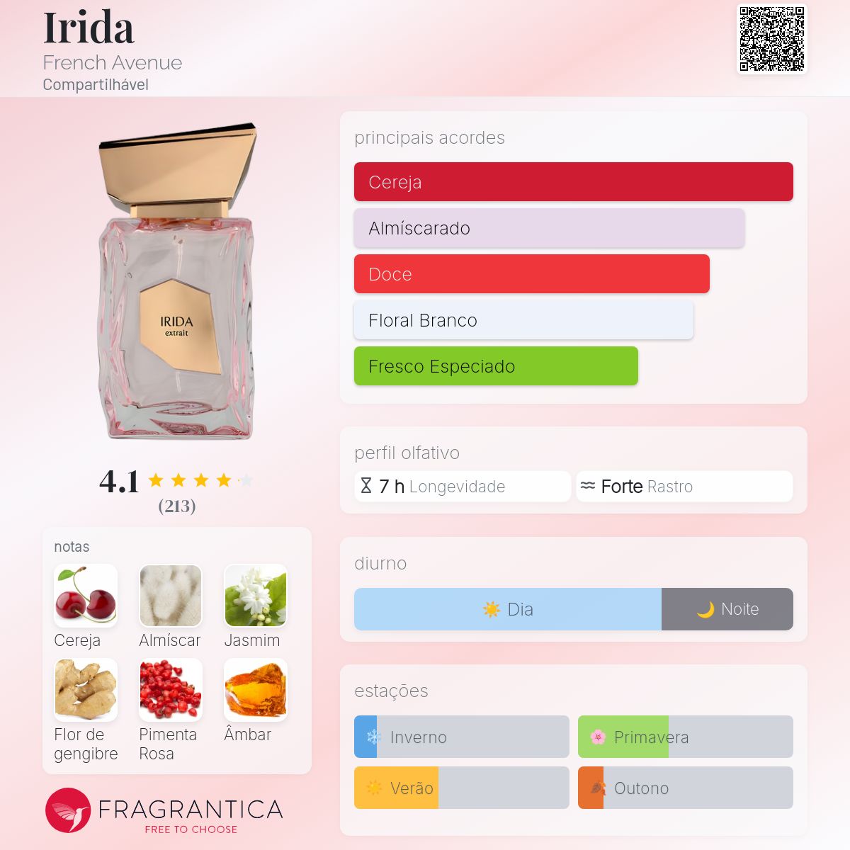 Fragrantica Card