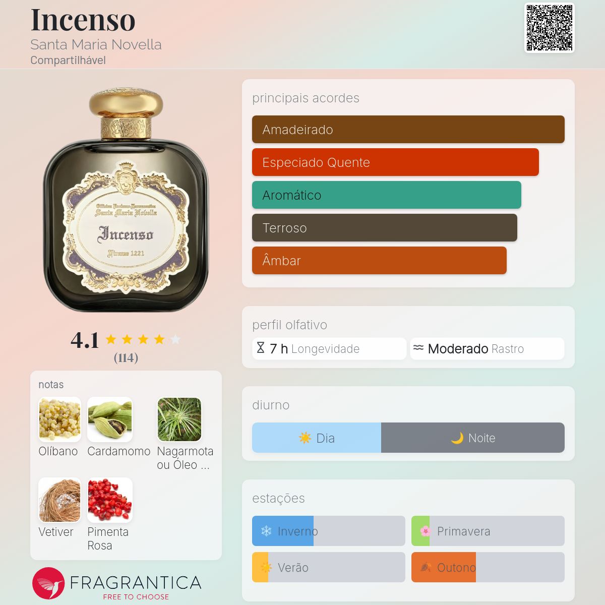 Incenso Santa Maria Novella perfume - a novo fragrância