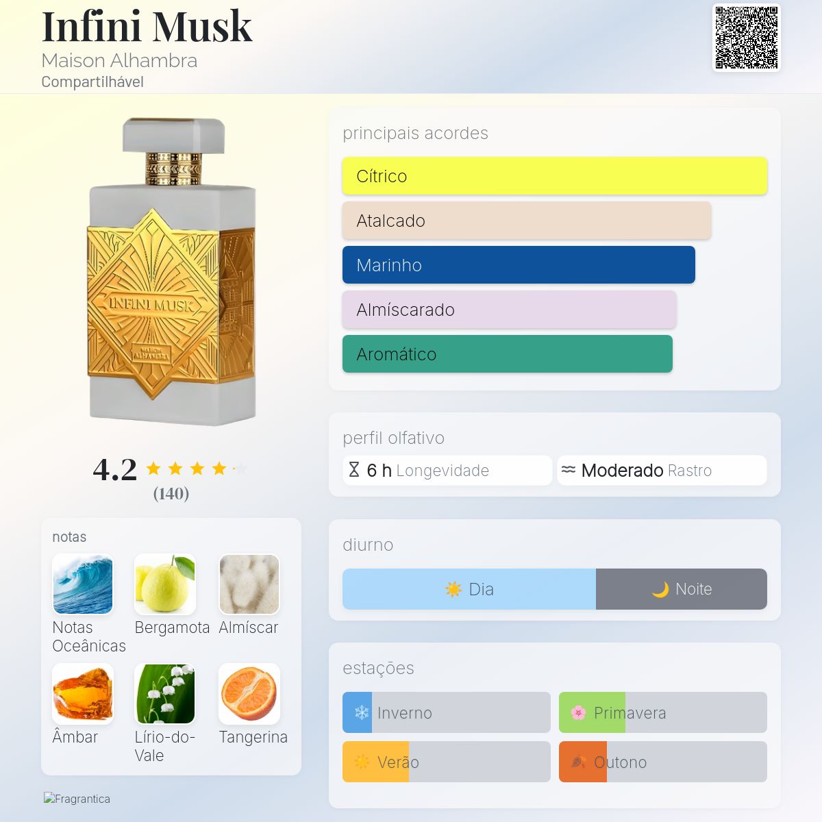 Infini Musk Maison Alhambra perfume - a novo fragrância