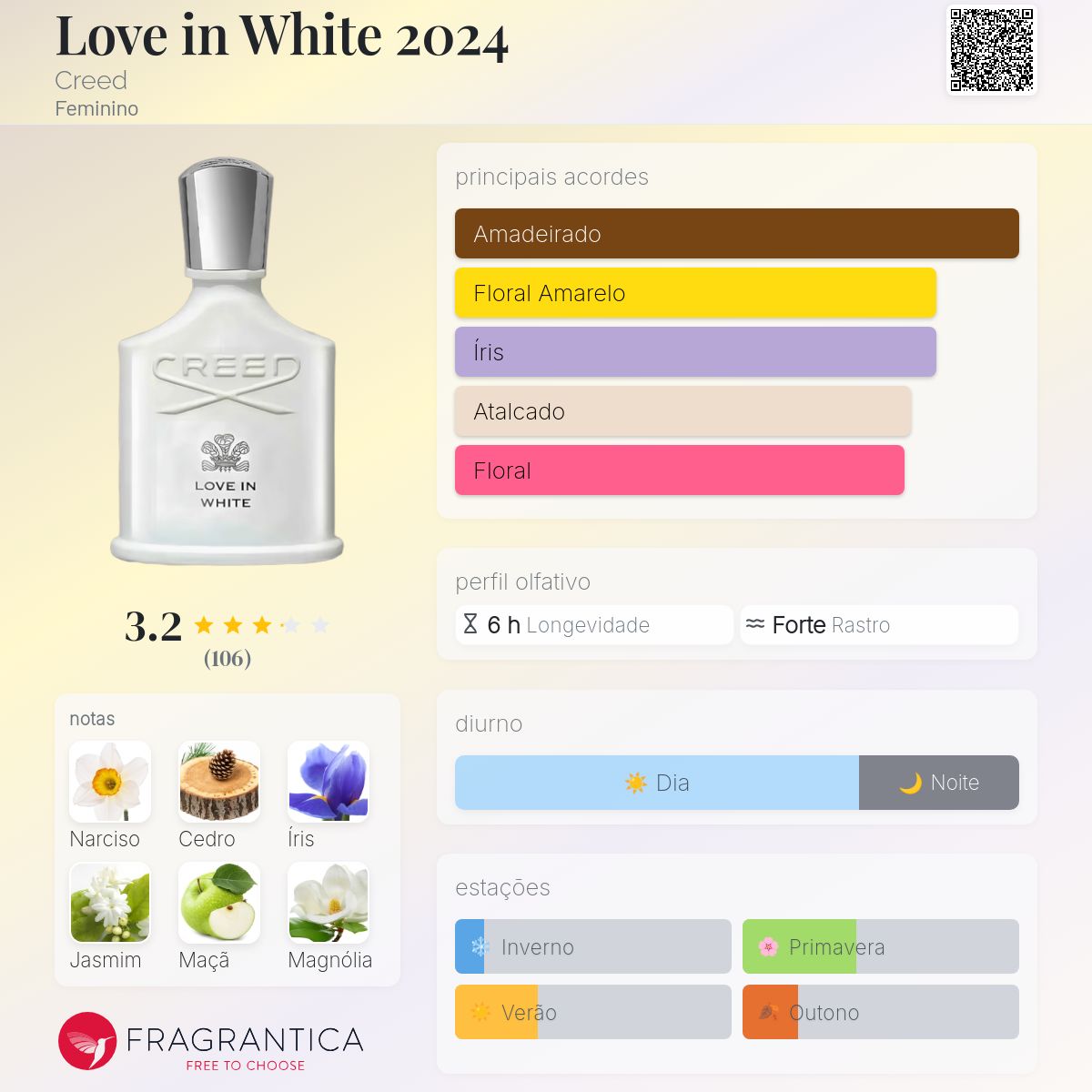 Love in White 2024 Creed perfume - a novo fragrância Feminino 2024