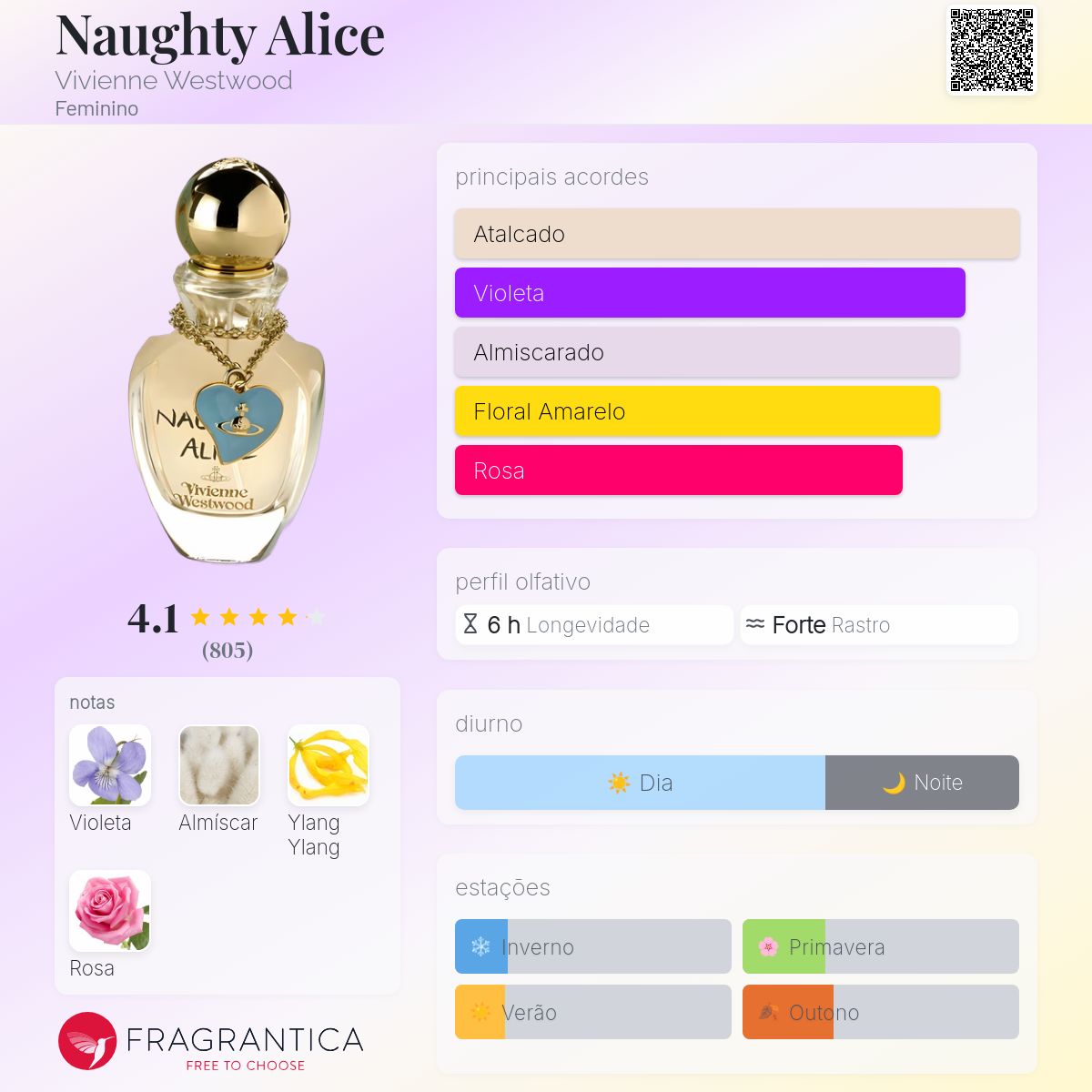 Naughty Alice Vivienne Westwood perfume - a fragrância