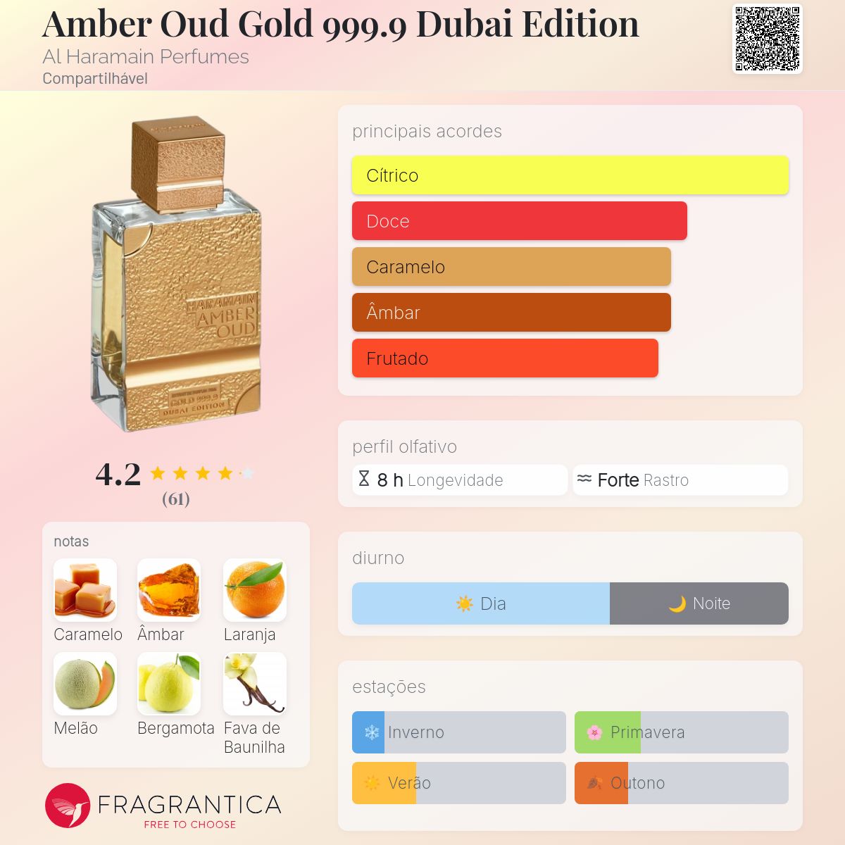 Perfume Al Haramain Amber Oud Gold 999.9 Dubai Edition EDP Unisex 100mL