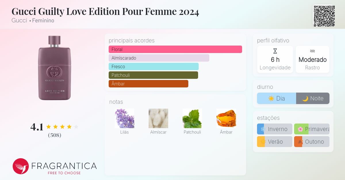 Gucci Guilty Love Edition Pour Femme 2024 Gucci perfume - a novo